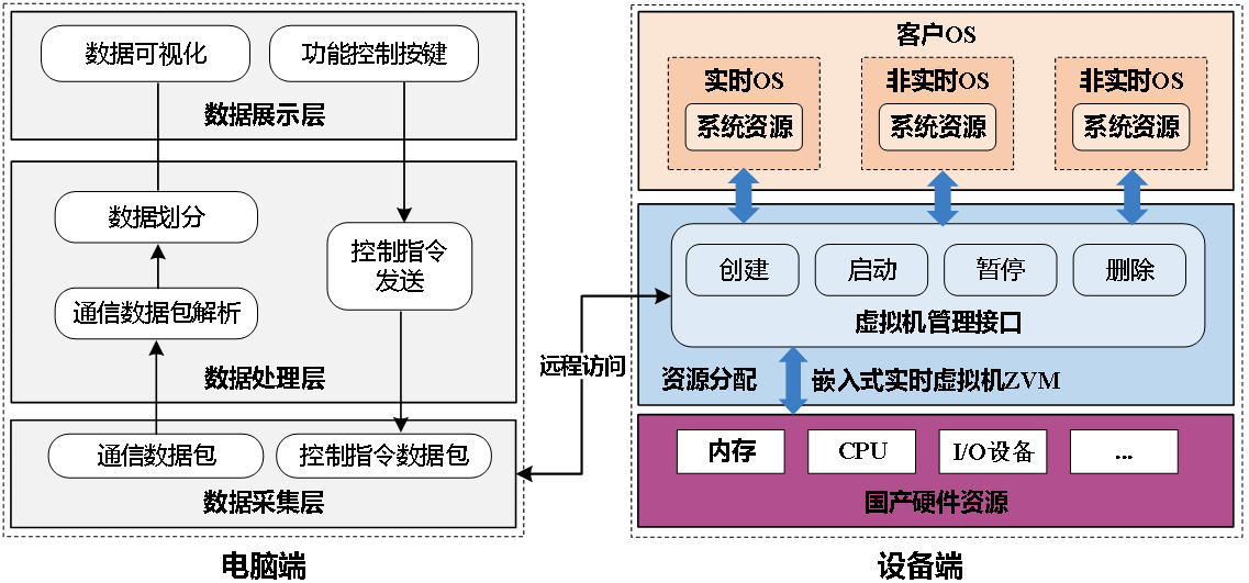 VisualZVM的全生命周期管理