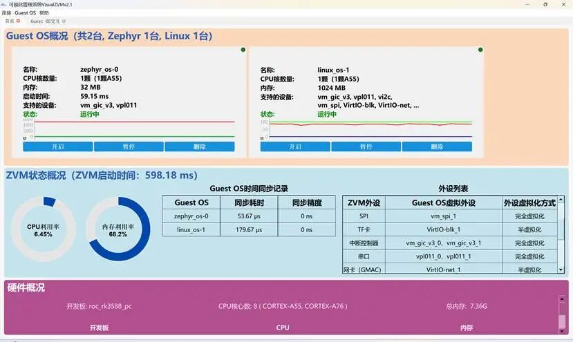 可视化管理工具VisualZVM