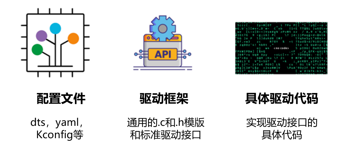 ZVM驱动模型构成
