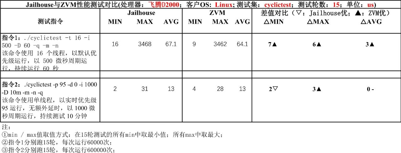 D2000 测试结果