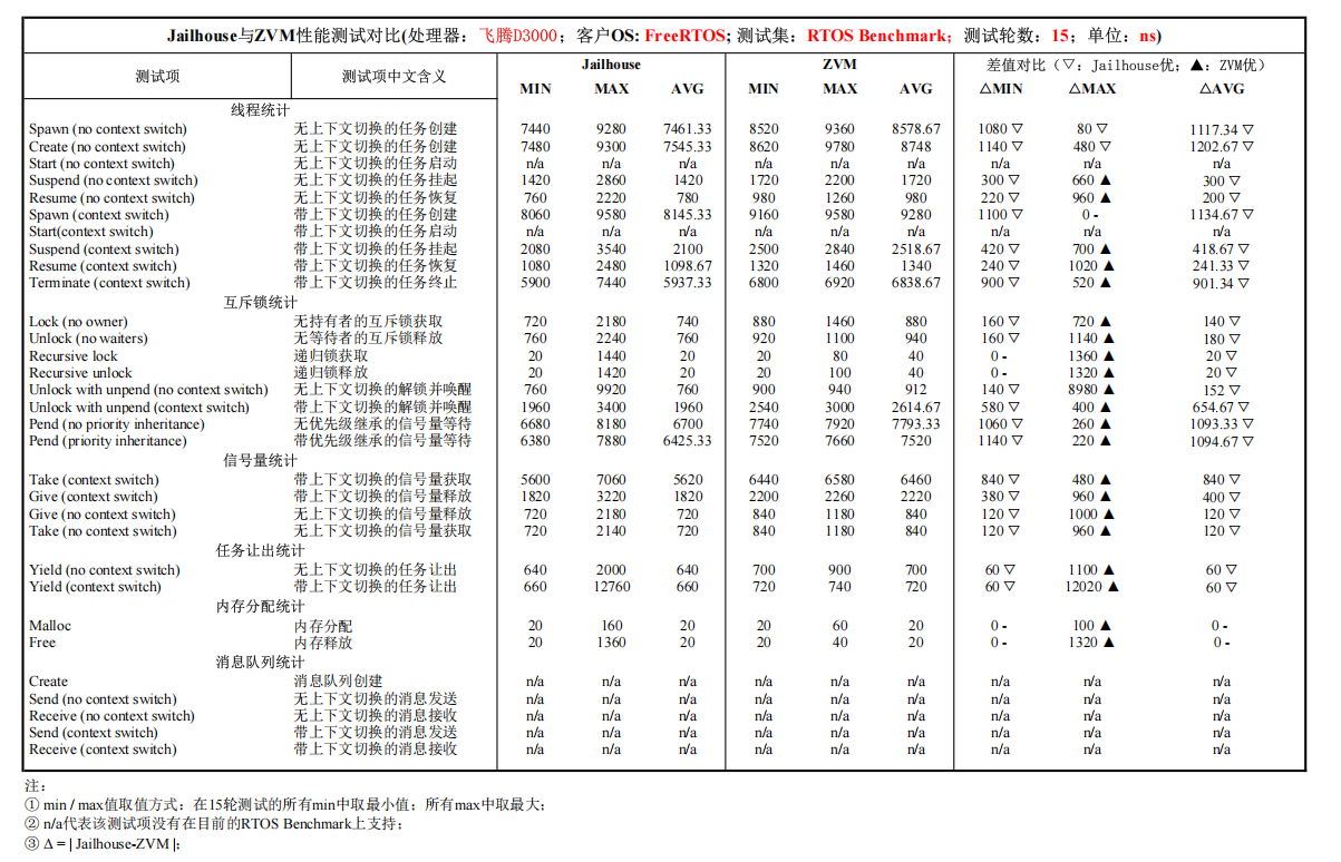 D3000 测试结果
