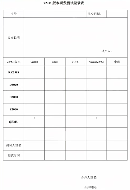 ZVM研发测试记录表