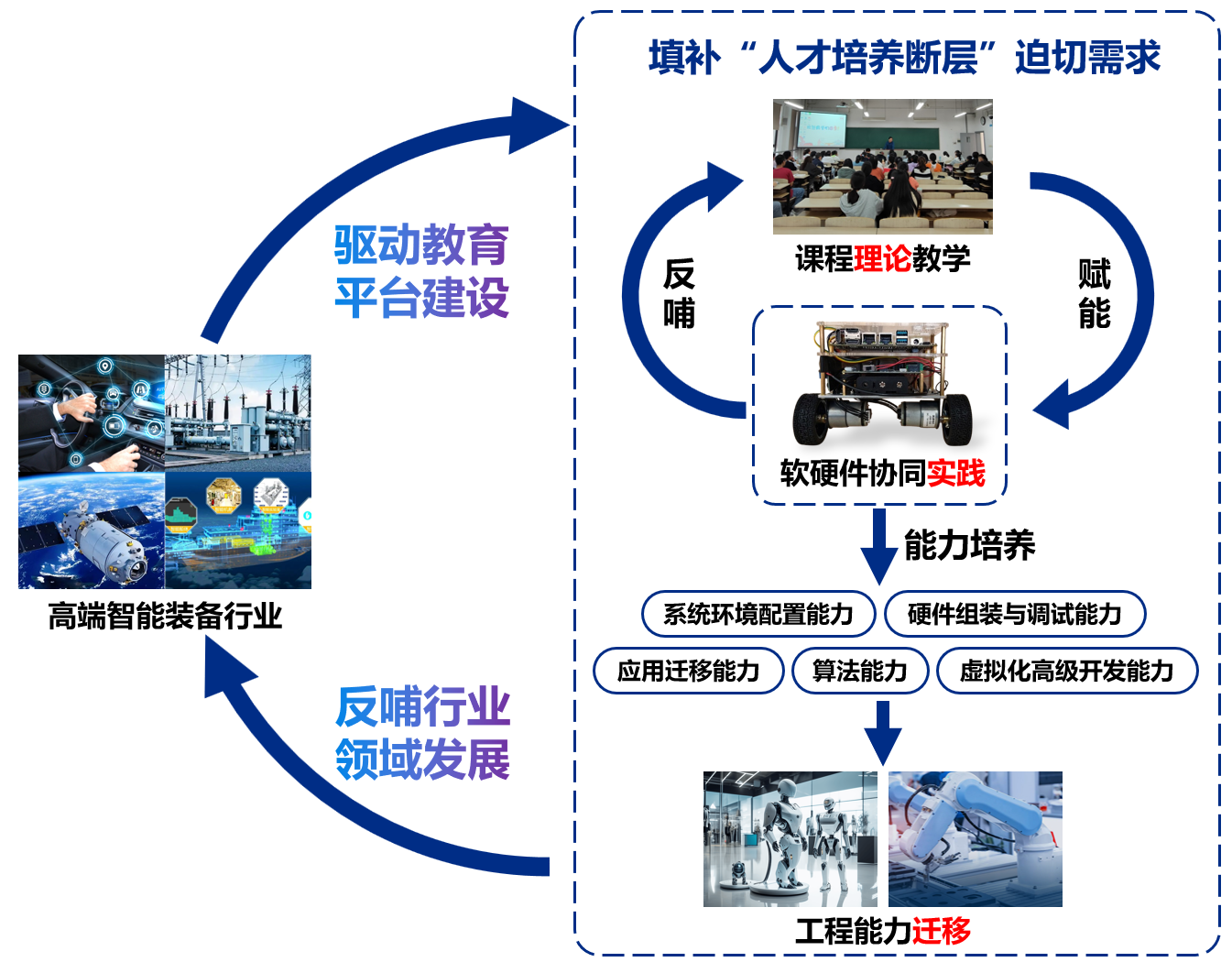 ZVM自平衡小车应用背景