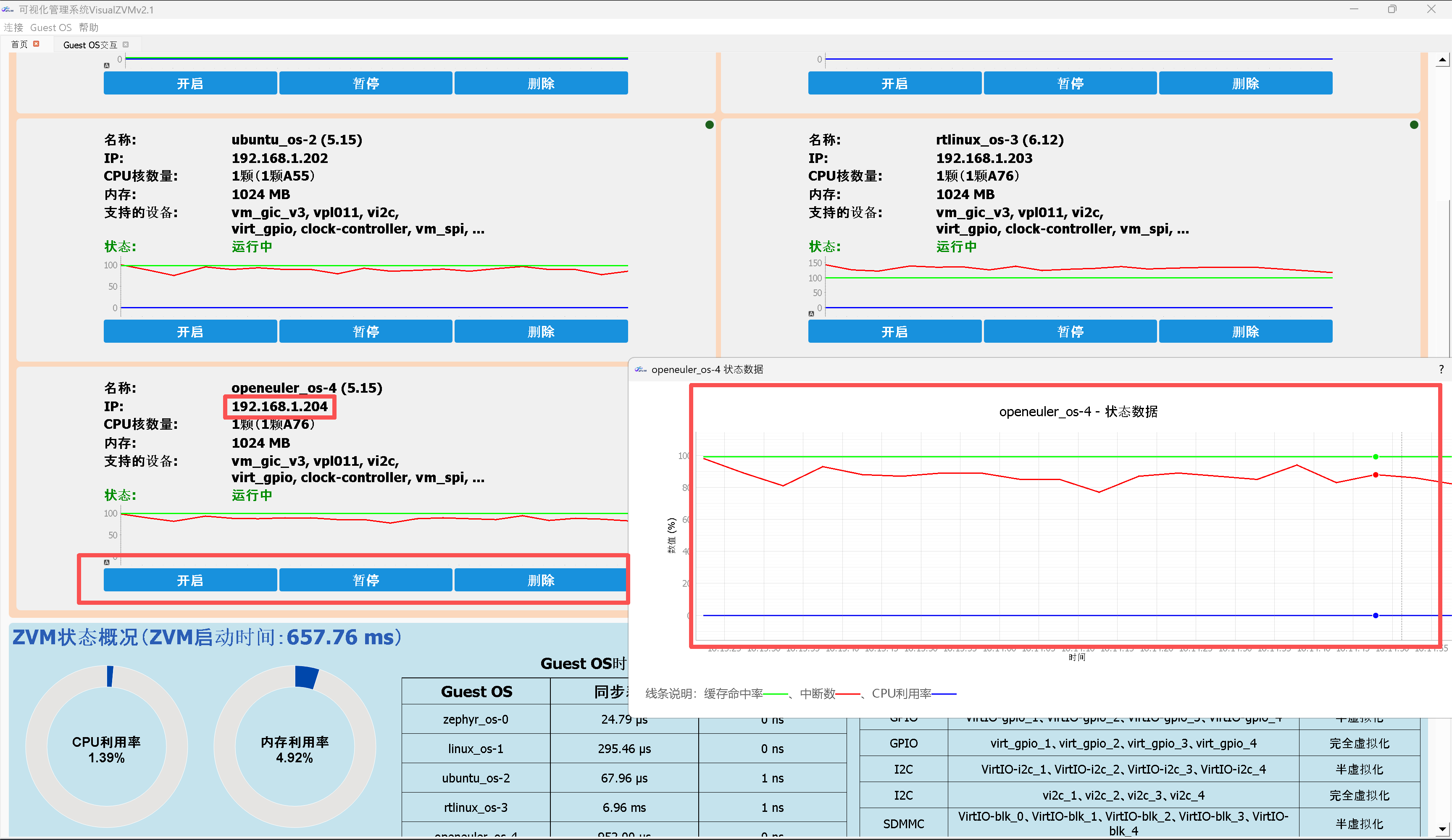 在客户 OS 卡片中查看 IP、运行状态与控制按钮